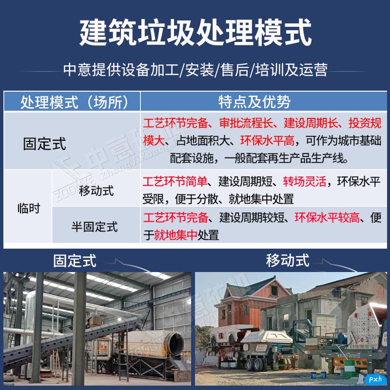 固定式、移動式破碎機(jī)